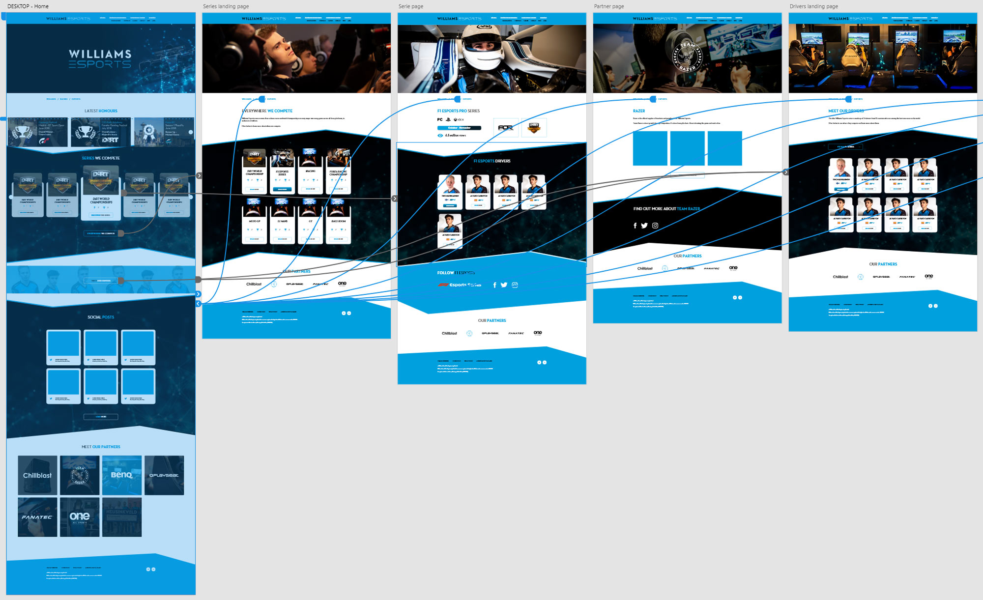 Wireframes of the Williams Esports prototype site